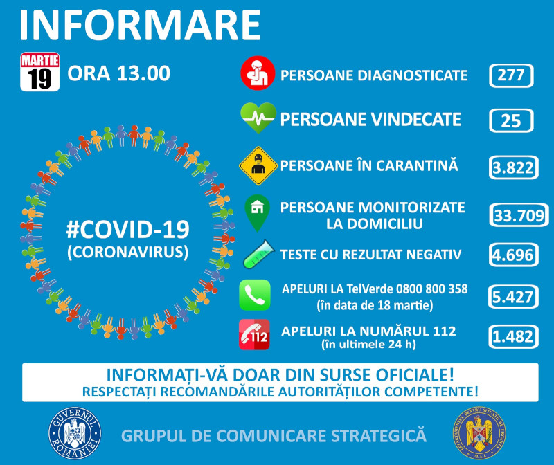 Bilant 19