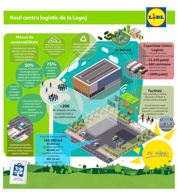 lidl-lugoj