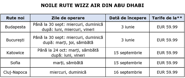 Wizz Abufdabi